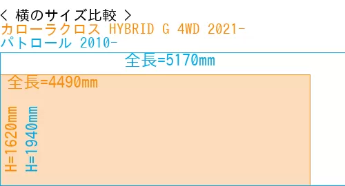 #カローラクロス HYBRID G 4WD 2021- + パトロール 2010-